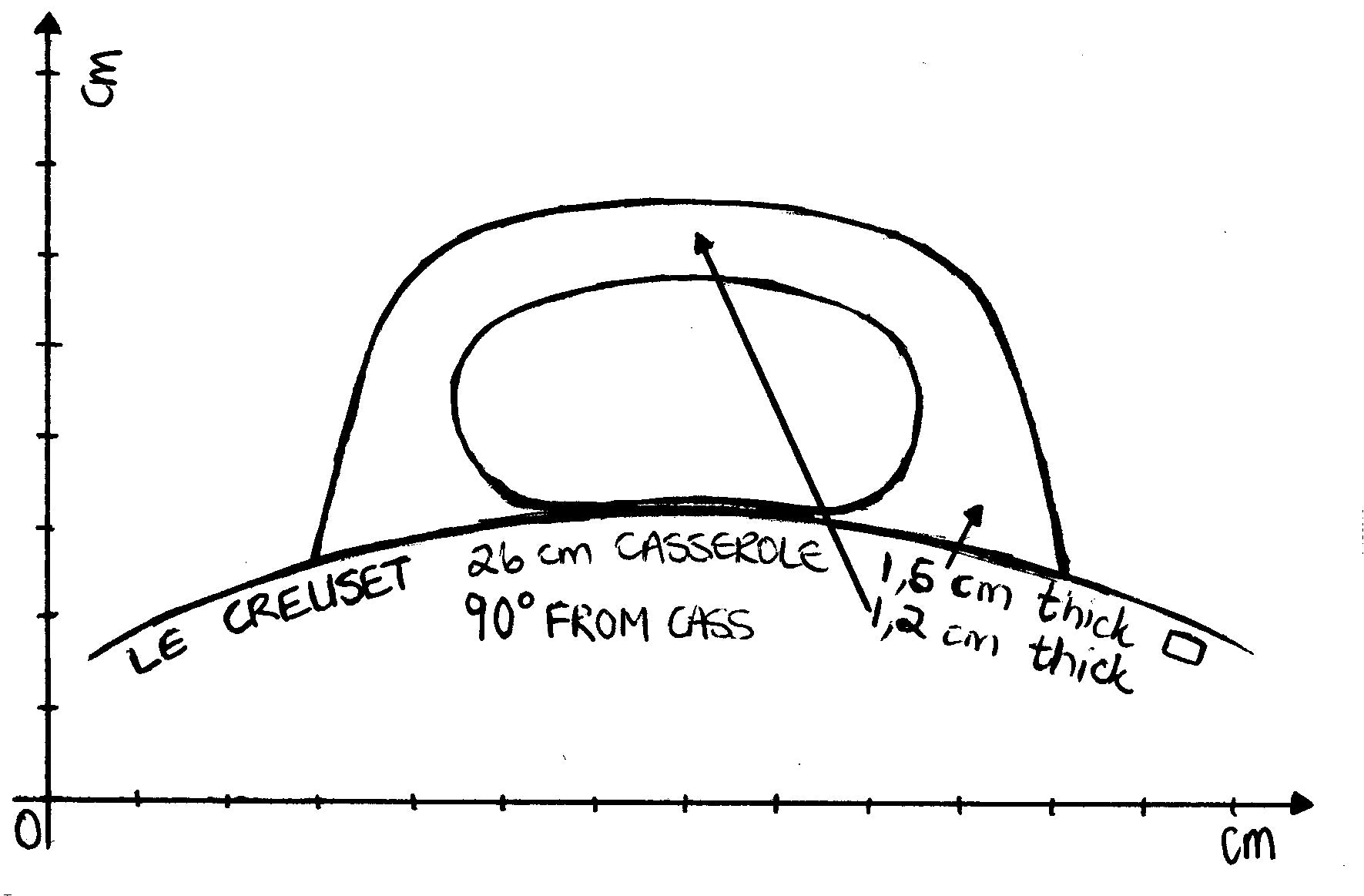 Le Creuset Handle