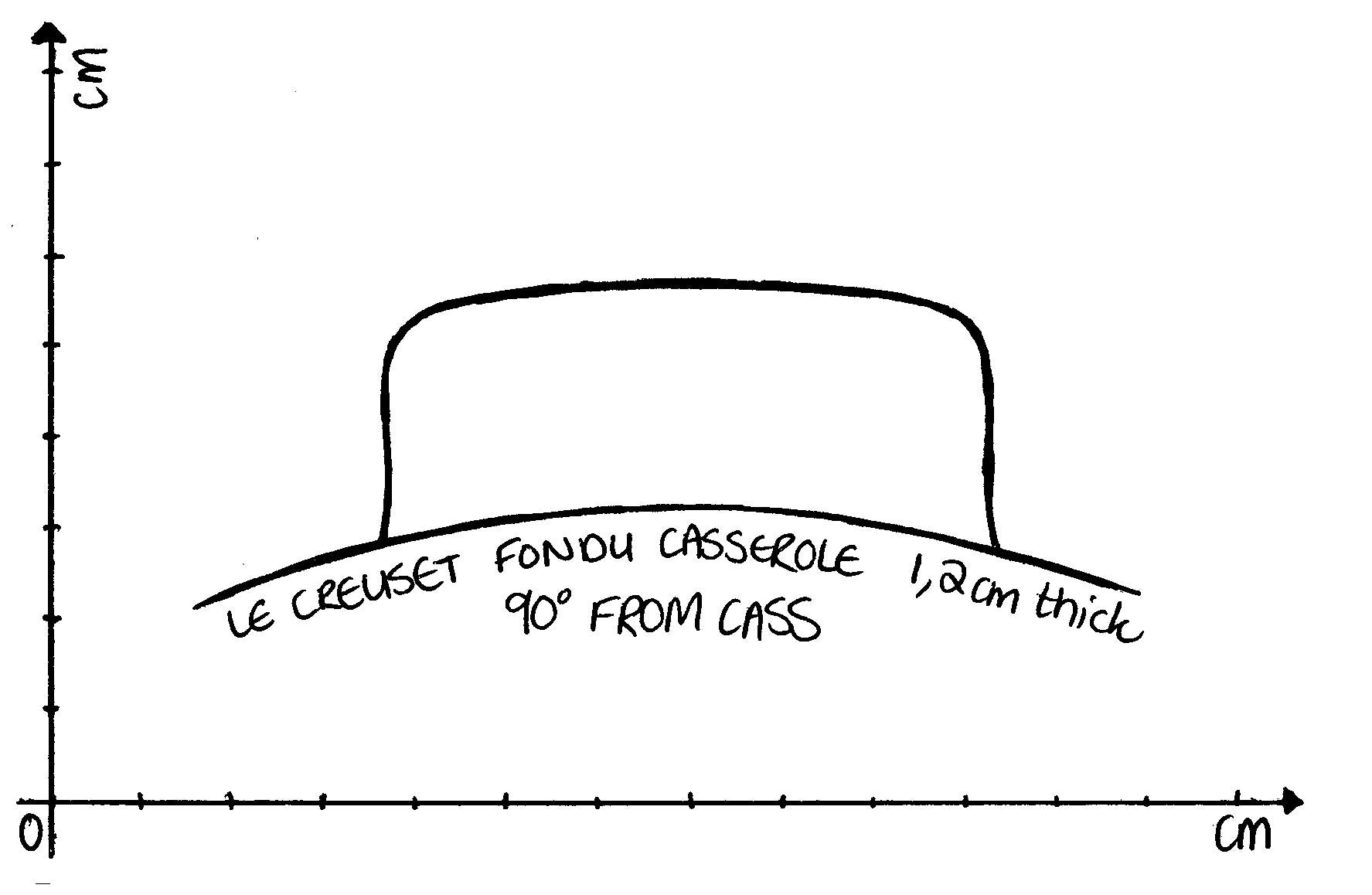 Le Creuset Handle