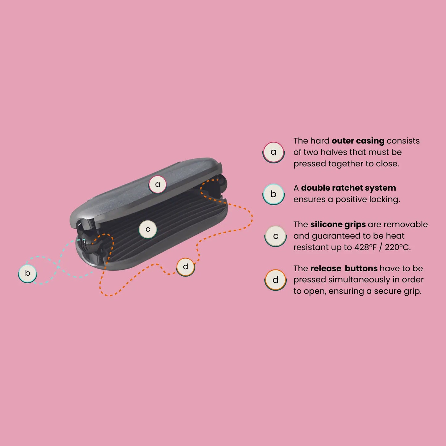 infographic showing labels with different parts and material used in pebblegrip black