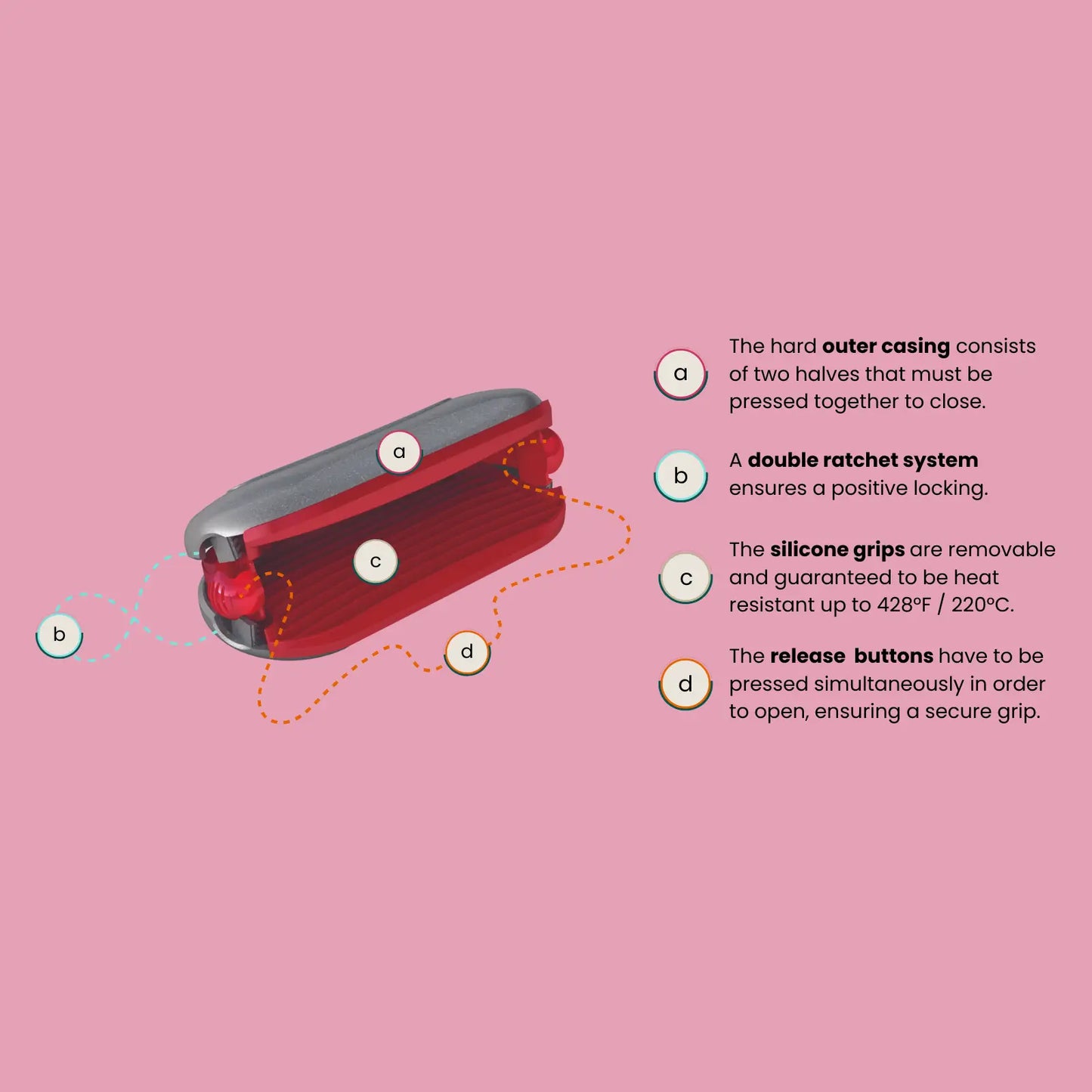 info graphic labeling the different parts and material of a red pebblegrip product