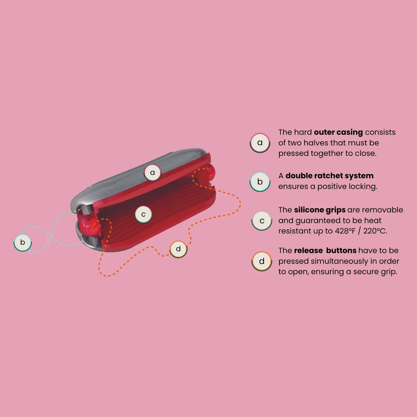 info graphic labeling the different parts and material of a red pebblegrip product